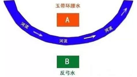 反弓水|风水地形：环抱水与反弓水之利弊分析